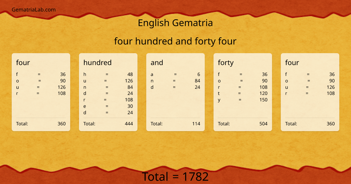 four hundred and forty four in english Gematria